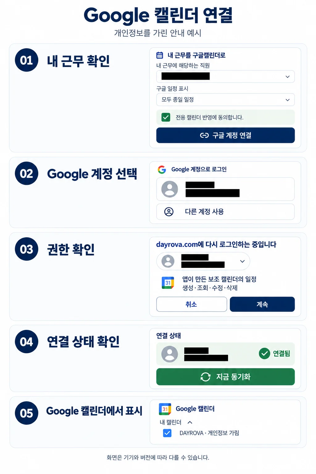 계정·직원 식별정보를 가린 안내 예시: 내 근무 확인, Google 계정 선택, 권한 승인, 연결 확인, 캘린더 표시